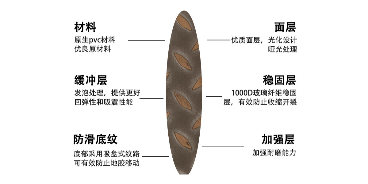 動(dòng)感單車配上鋼板紋PVC片材地板，讓健身愛(ài)好者激情澎湃