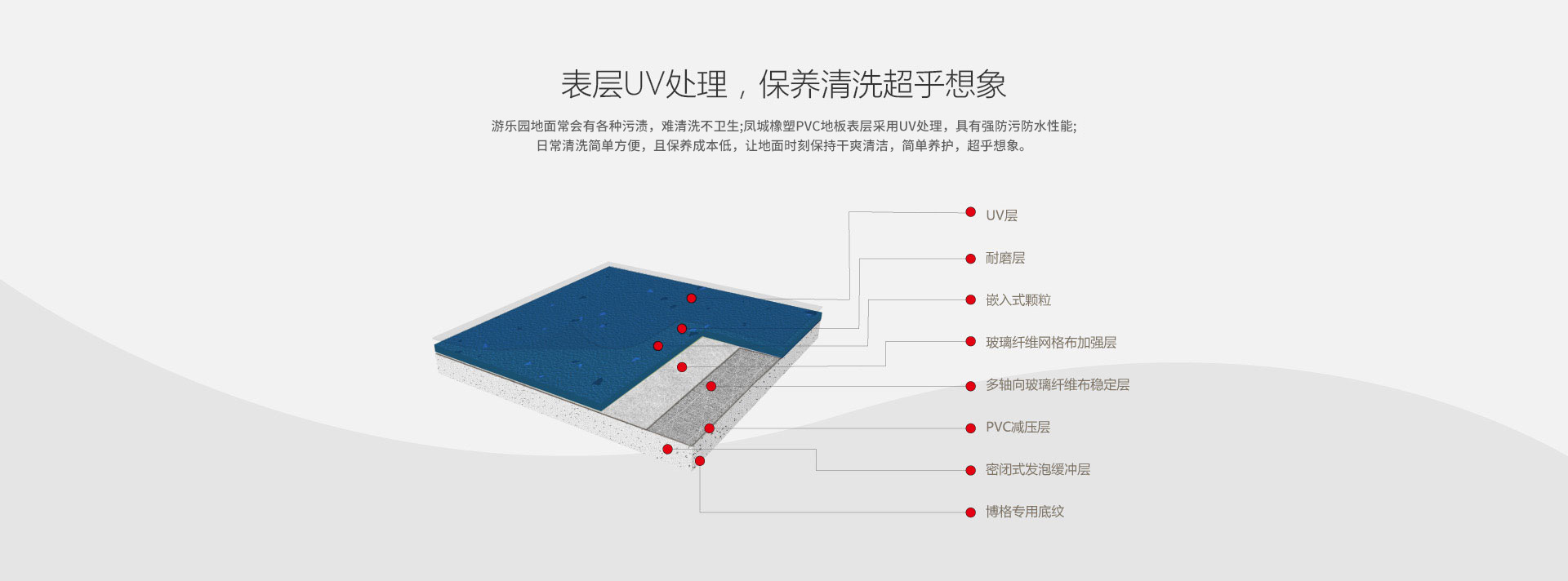 表面UV處理