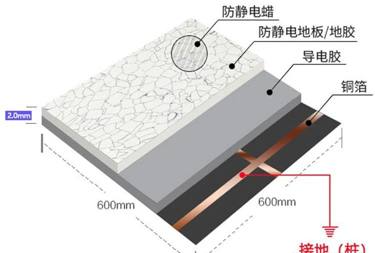 直鋪防靜電地板